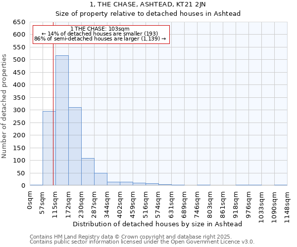 1, THE CHASE, ASHTEAD, KT21 2JN: Size of property relative to detached houses houses in Ashtead