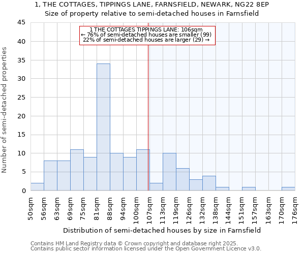 1, THE COTTAGES, TIPPINGS LANE, FARNSFIELD, NEWARK, NG22 8EP: Size of property relative to semi-detached houses houses in Farnsfield