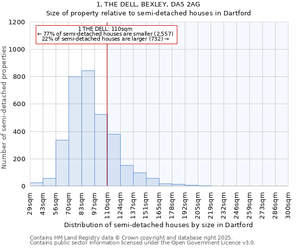 1, THE DELL, BEXLEY, DA5 2AG: Size of property relative to semi-detached houses houses in Dartford