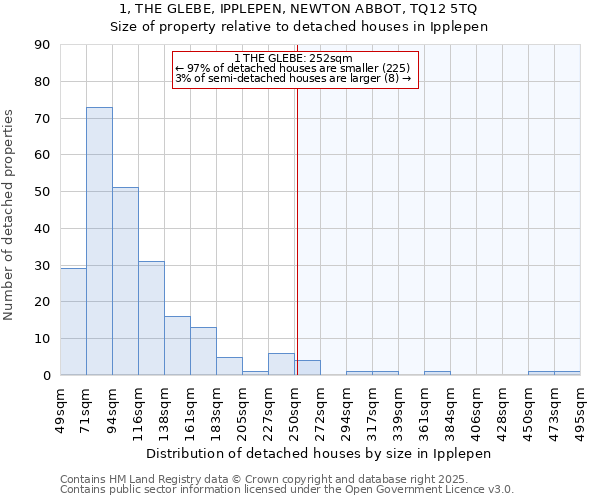 1, THE GLEBE, IPPLEPEN, NEWTON ABBOT, TQ12 5TQ: Size of property relative to detached houses houses in Ipplepen