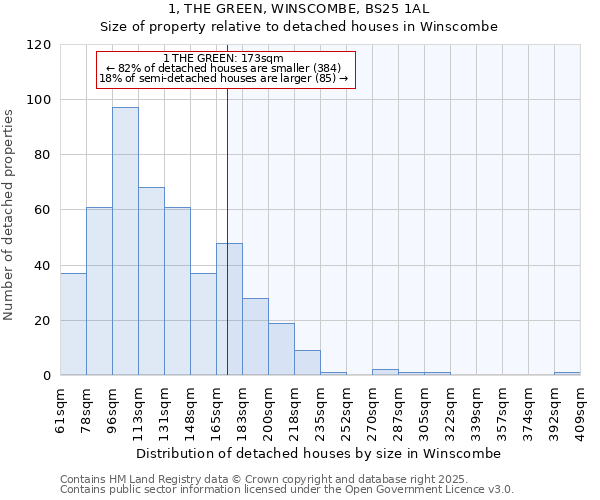 1, THE GREEN, WINSCOMBE, BS25 1AL: Size of property relative to detached houses houses in Winscombe