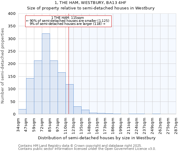 1, THE HAM, WESTBURY, BA13 4HF: Size of property relative to semi-detached houses houses in Westbury