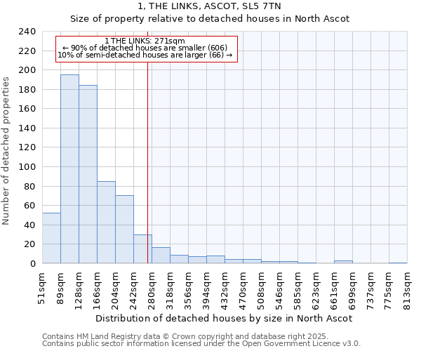 1, THE LINKS, ASCOT, SL5 7TN: Size of property relative to detached houses houses in North Ascot