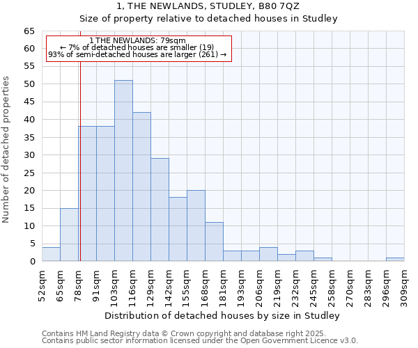 1, THE NEWLANDS, STUDLEY, B80 7QZ: Size of property relative to detached houses houses in Studley