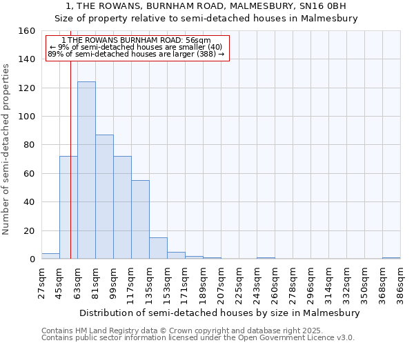 1, THE ROWANS, BURNHAM ROAD, MALMESBURY, SN16 0BH: Size of property relative to semi-detached houses houses in Malmesbury