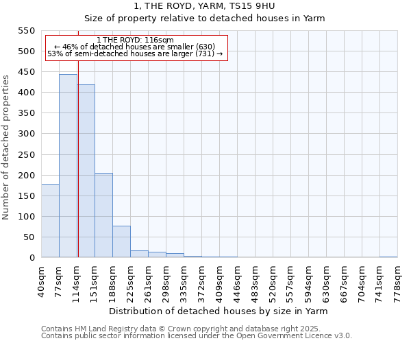 1, THE ROYD, YARM, TS15 9HU: Size of property relative to detached houses houses in Yarm
