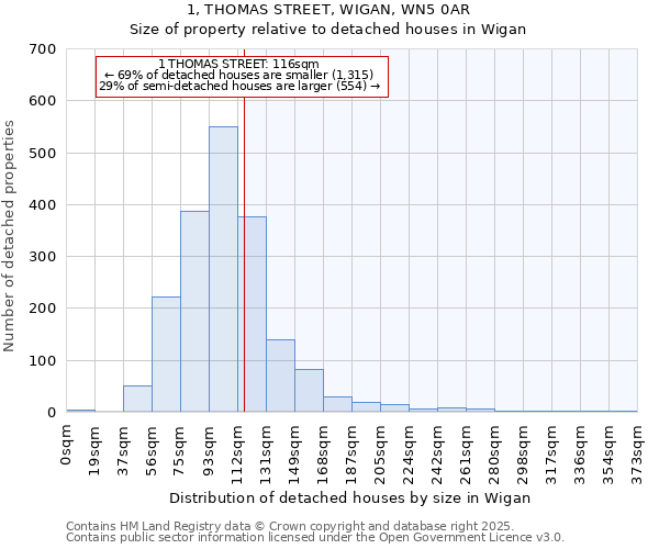 1, THOMAS STREET, WIGAN, WN5 0AR: Size of property relative to detached houses houses in Wigan