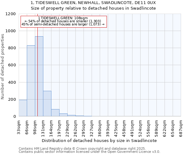 1, TIDESWELL GREEN, NEWHALL, SWADLINCOTE, DE11 0UX: Size of property relative to detached houses houses in Swadlincote
