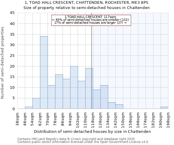 1, TOAD HALL CRESCENT, CHATTENDEN, ROCHESTER, ME3 8PS: Size of property relative to semi-detached houses houses in Chattenden