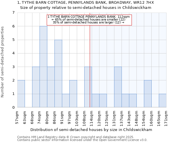 1, TYTHE BARN COTTAGE, PENNYLANDS BANK, BROADWAY, WR12 7HX: Size of property relative to semi-detached houses houses in Childswickham
