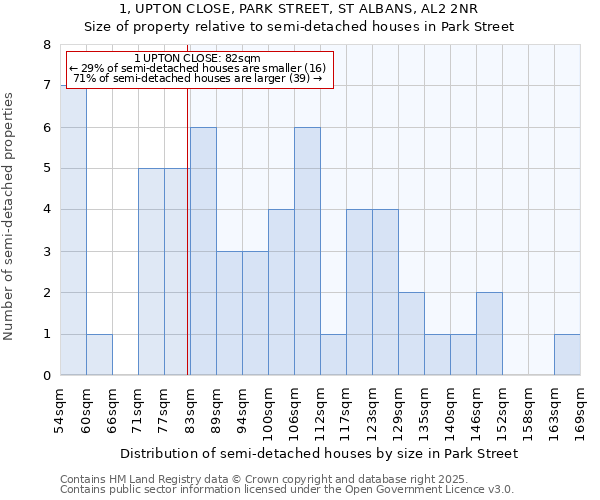1, UPTON CLOSE, PARK STREET, ST ALBANS, AL2 2NR: Size of property relative to semi-detached houses houses in Park Street