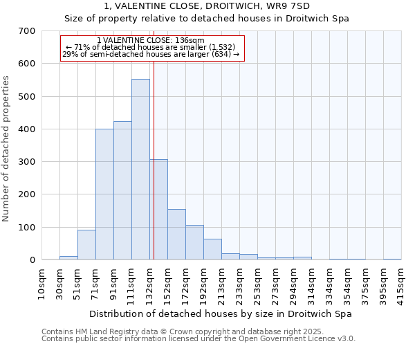 1, VALENTINE CLOSE, DROITWICH, WR9 7SD: Size of property relative to detached houses houses in Droitwich Spa