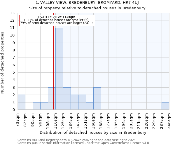 1, VALLEY VIEW, BREDENBURY, BROMYARD, HR7 4UJ: Size of property relative to detached houses houses in Bredenbury