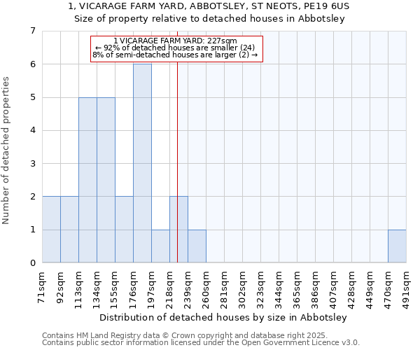 1, VICARAGE FARM YARD, ABBOTSLEY, ST NEOTS, PE19 6US: Size of property relative to detached houses houses in Abbotsley