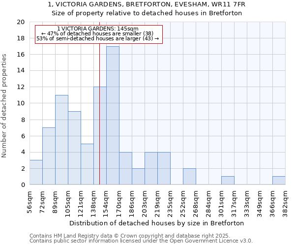 1, VICTORIA GARDENS, BRETFORTON, EVESHAM, WR11 7FR: Size of property relative to detached houses houses in Bretforton