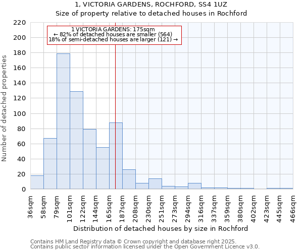 1, VICTORIA GARDENS, ROCHFORD, SS4 1UZ: Size of property relative to detached houses houses in Rochford