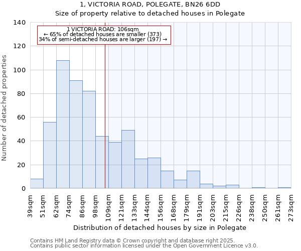 1, VICTORIA ROAD, POLEGATE, BN26 6DD: Size of property relative to detached houses houses in Polegate