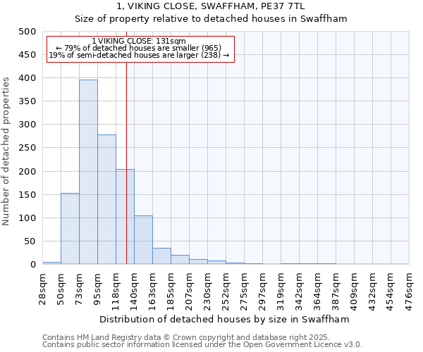 1, VIKING CLOSE, SWAFFHAM, PE37 7TL: Size of property relative to detached houses houses in Swaffham
