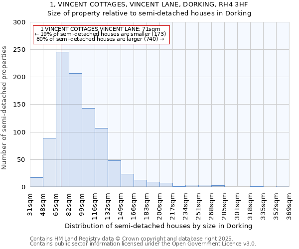 1, VINCENT COTTAGES, VINCENT LANE, DORKING, RH4 3HF: Size of property relative to semi-detached houses houses in Dorking