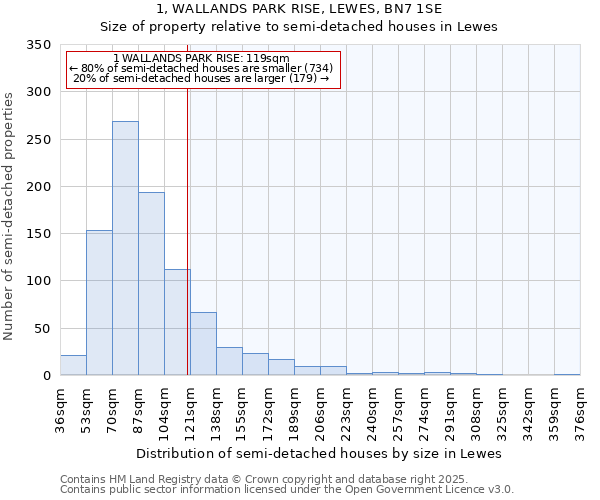 1, WALLANDS PARK RISE, LEWES, BN7 1SE: Size of property relative to semi-detached houses houses in Lewes