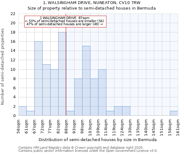 1, WALSINGHAM DRIVE, NUNEATON, CV10 7RW: Size of property relative to semi-detached houses houses in Bermuda