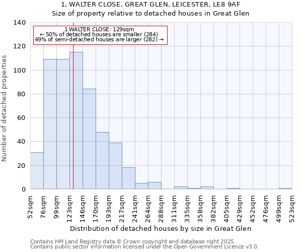 1, WALTER CLOSE, GREAT GLEN, LEICESTER, LE8 9AF: Size of property relative to detached houses houses in Great Glen