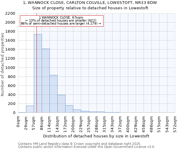 1, WANNOCK CLOSE, CARLTON COLVILLE, LOWESTOFT, NR33 8DW: Size of property relative to detached houses houses in Lowestoft