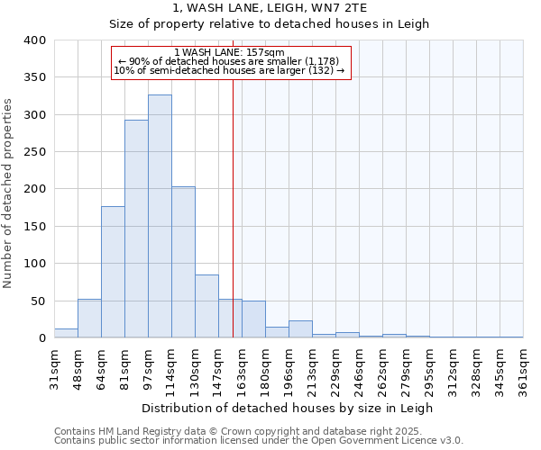 1, WASH LANE, LEIGH, WN7 2TE: Size of property relative to detached houses houses in Leigh