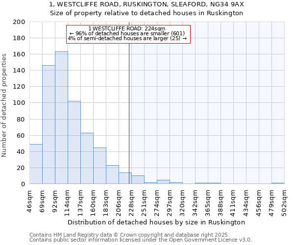 1, WESTCLIFFE ROAD, RUSKINGTON, SLEAFORD, NG34 9AX: Size of property relative to detached houses houses in Ruskington