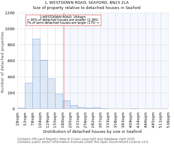 1, WESTDOWN ROAD, SEAFORD, BN25 2LA: Size of property relative to detached houses houses in Seaford