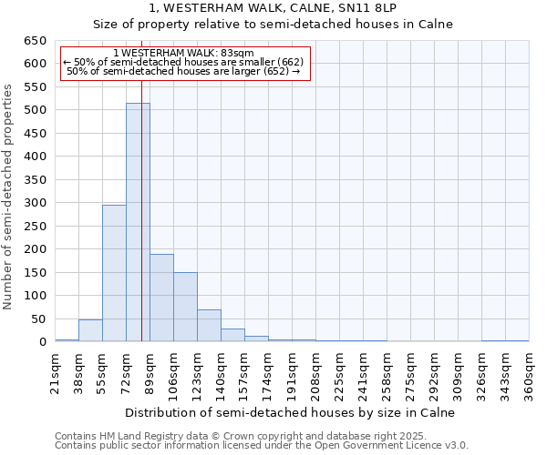 1, WESTERHAM WALK, CALNE, SN11 8LP: Size of property relative to semi-detached houses houses in Calne