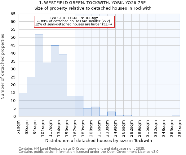1, WESTFIELD GREEN, TOCKWITH, YORK, YO26 7RE: Size of property relative to detached houses houses in Tockwith