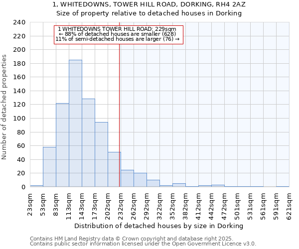 1, WHITEDOWNS, TOWER HILL ROAD, DORKING, RH4 2AZ: Size of property relative to detached houses houses in Dorking