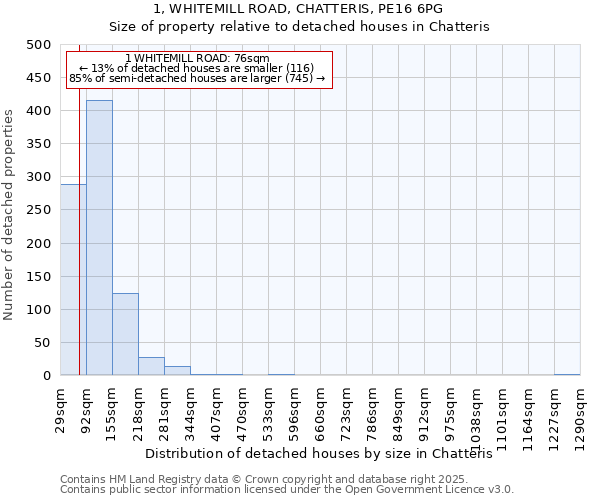 1, WHITEMILL ROAD, CHATTERIS, PE16 6PG: Size of property relative to detached houses houses in Chatteris
