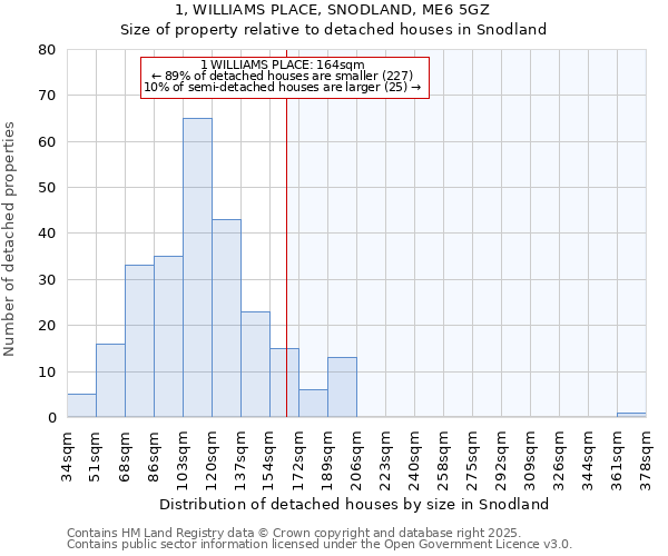 1, WILLIAMS PLACE, SNODLAND, ME6 5GZ: Size of property relative to detached houses houses in Snodland