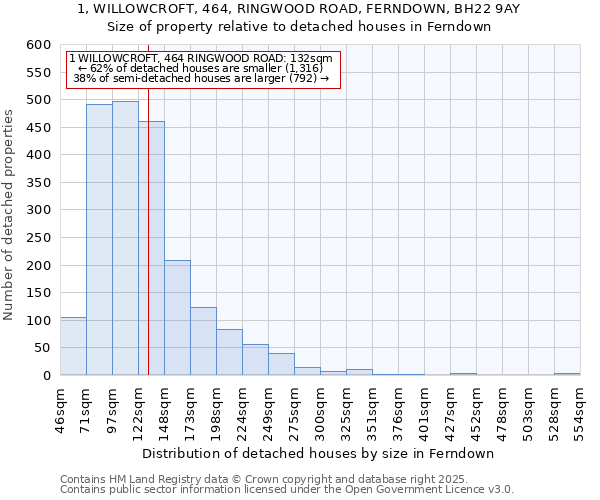 1, WILLOWCROFT, 464, RINGWOOD ROAD, FERNDOWN, BH22 9AY: Size of property relative to detached houses houses in Ferndown