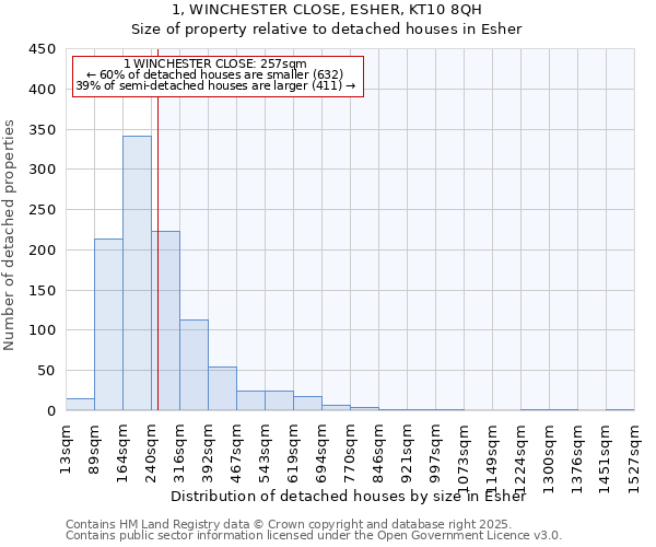1, WINCHESTER CLOSE, ESHER, KT10 8QH: Size of property relative to detached houses houses in Esher