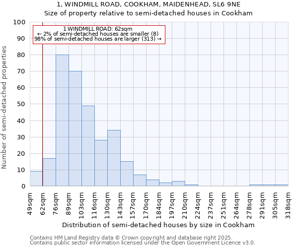1, WINDMILL ROAD, COOKHAM, MAIDENHEAD, SL6 9NE: Size of property relative to semi-detached houses houses in Cookham