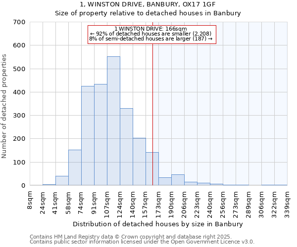 1, WINSTON DRIVE, BANBURY, OX17 1GF: Size of property relative to detached houses houses in Banbury
