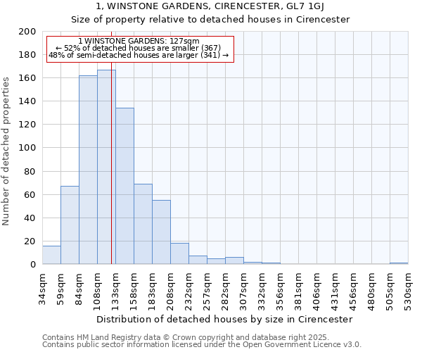 1, WINSTONE GARDENS, CIRENCESTER, GL7 1GJ: Size of property relative to detached houses houses in Cirencester