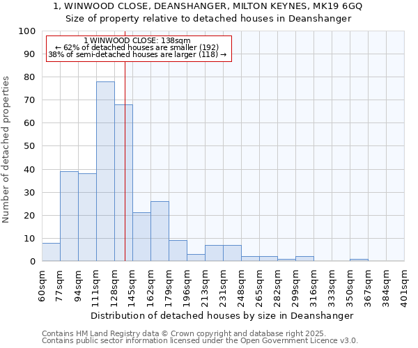 1, WINWOOD CLOSE, DEANSHANGER, MILTON KEYNES, MK19 6GQ: Size of property relative to detached houses houses in Deanshanger
