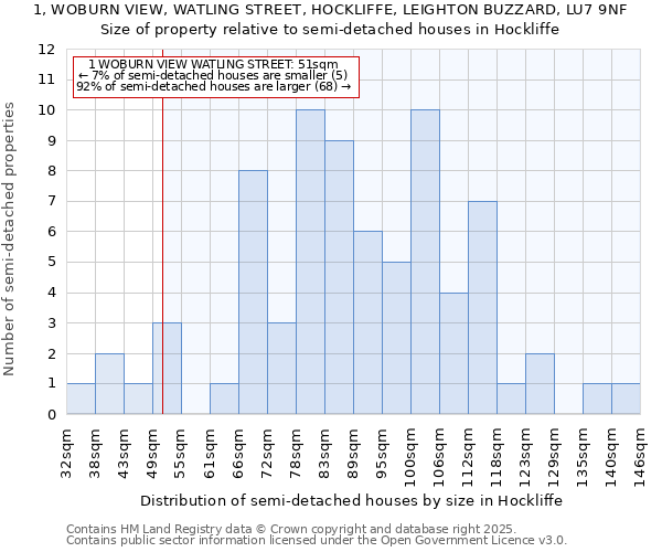 1, WOBURN VIEW, WATLING STREET, HOCKLIFFE, LEIGHTON BUZZARD, LU7 9NF: Size of property relative to semi-detached houses houses in Hockliffe
