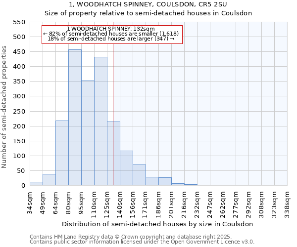 1, WOODHATCH SPINNEY, COULSDON, CR5 2SU: Size of property relative to semi-detached houses houses in Coulsdon
