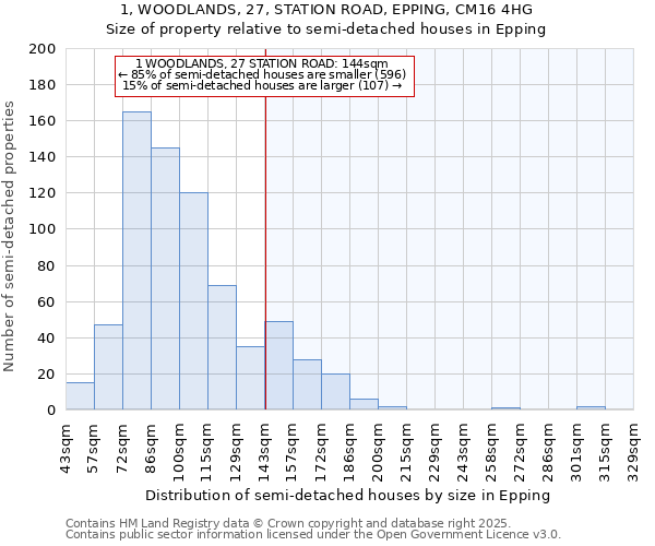 1, WOODLANDS, 27, STATION ROAD, EPPING, CM16 4HG: Size of property relative to semi-detached houses houses in Epping