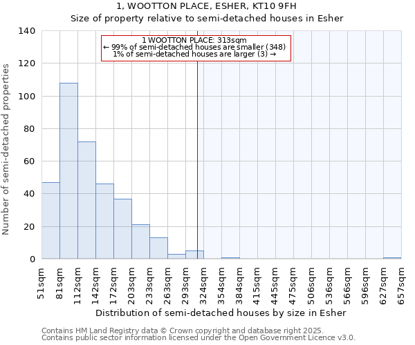 1, WOOTTON PLACE, ESHER, KT10 9FH: Size of property relative to semi-detached houses houses in Esher