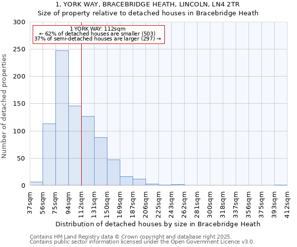 1, YORK WAY, BRACEBRIDGE HEATH, LINCOLN, LN4 2TR: Size of property relative to detached houses houses in Bracebridge Heath
