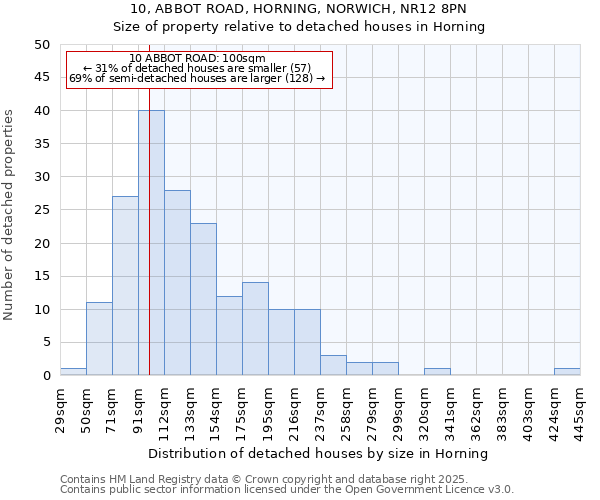 10, ABBOT ROAD, HORNING, NORWICH, NR12 8PN: Size of property relative to detached houses houses in Horning