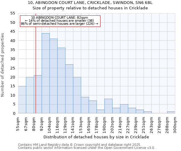 10, ABINGDON COURT LANE, CRICKLADE, SWINDON, SN6 6BL: Size of property relative to detached houses houses in Cricklade