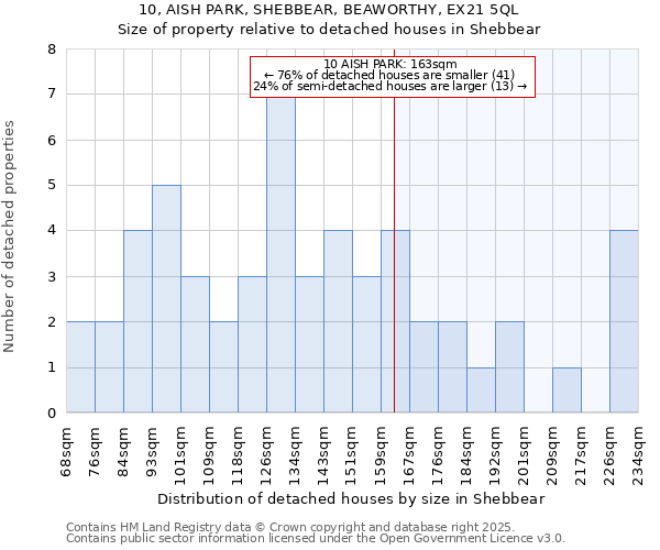 10, AISH PARK, SHEBBEAR, BEAWORTHY, EX21 5QL: Size of property relative to detached houses houses in Shebbear