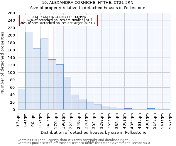 10, ALEXANDRA CORNICHE, HYTHE, CT21 5RN: Size of property relative to detached houses houses in Folkestone